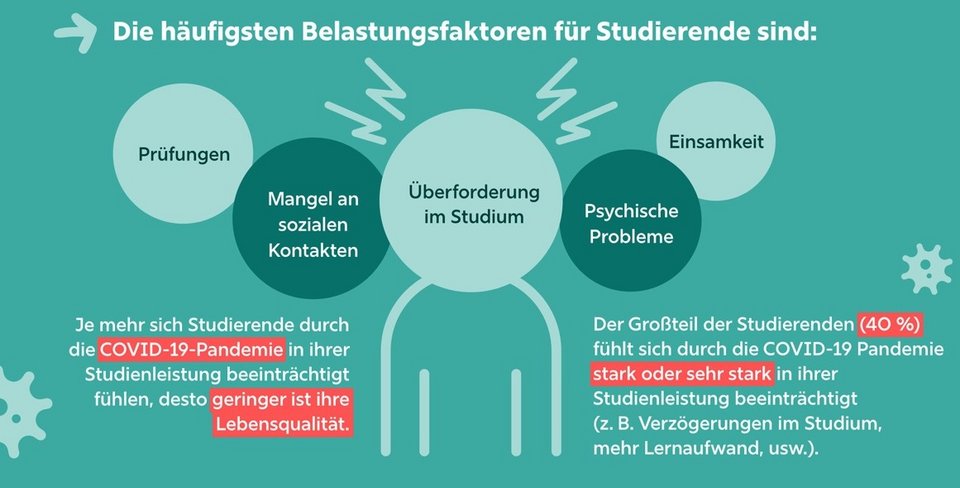 Studo & Instahelp: Mental Health Barometer
